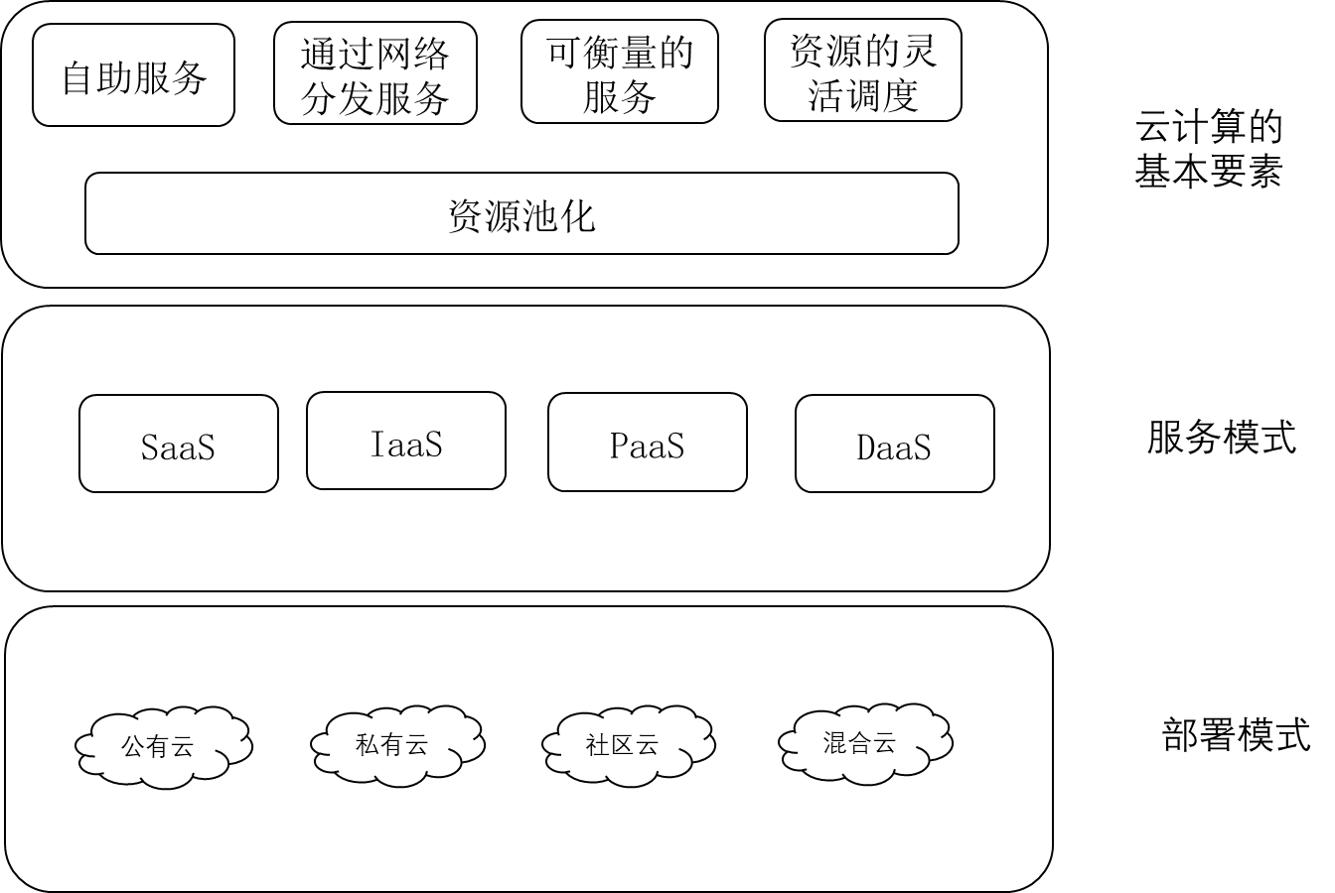 云计算与大数据学习之绪论