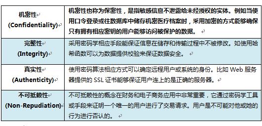 [干货] 数据泄露事件背后，众多的企业级加密技术，谁能堪负重任？