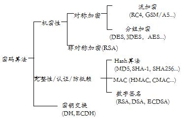 [干货] 数据泄露事件背后，众多的企业级加密技术，谁能堪负重任？