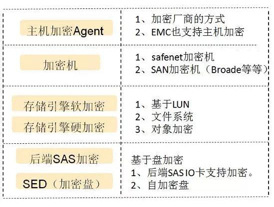 [干货] 数据泄露事件背后，众多的企业级加密技术，谁能堪负重任？