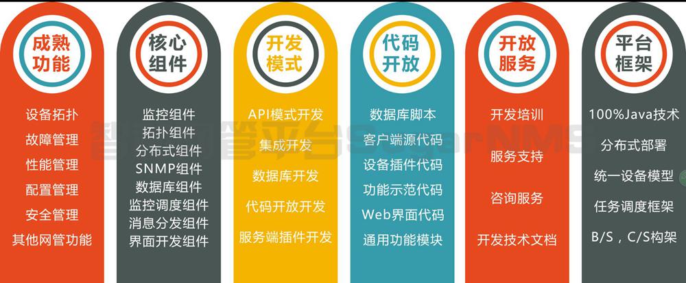开源的企业级网络管理平台:OpenNMS+SugarNMS 开源的企业级网络管理平台:OpenNMS+SugarNMS