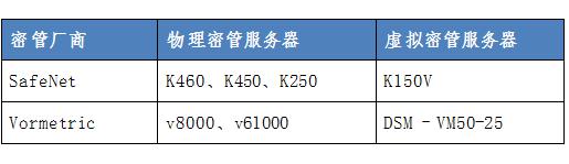 [干货] 数据泄露事件背后，众多的企业级加密技术，谁能堪负重任？