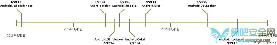 Android勒索软件研究报告