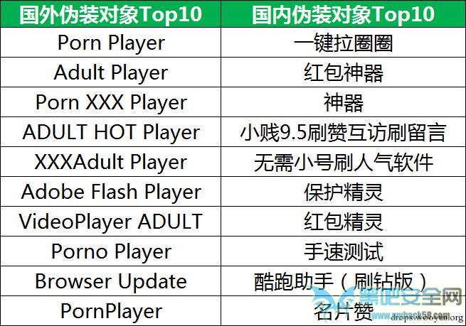 Android勒索软件研究报告