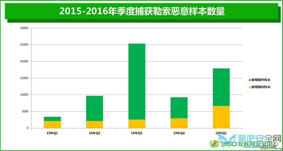 Android勒索软件研究报告