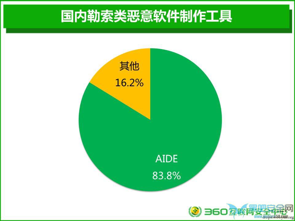 Android勒索软件研究报告
