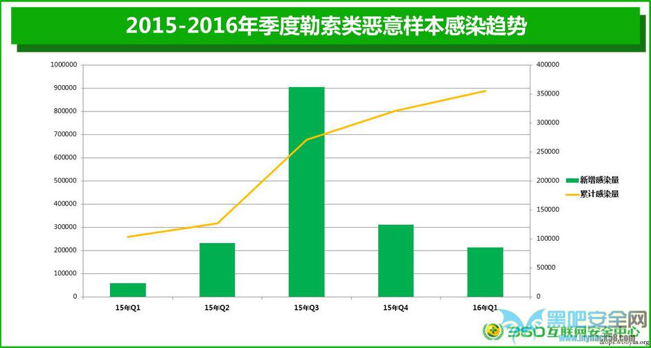 Android勒索软件研究报告