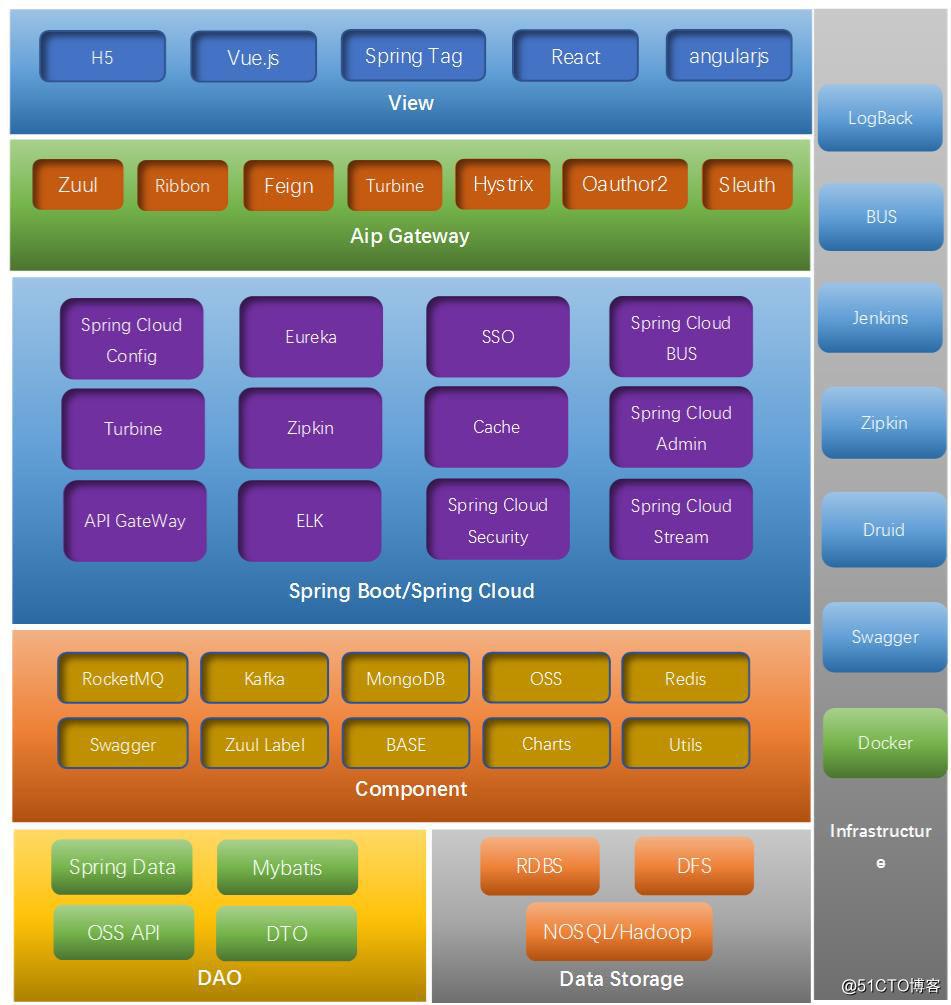 Oracle 11g R2 Rman、数据泵、闪回备份与恢复