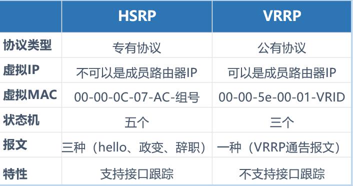 华为防火墙实现双机热备配置详解