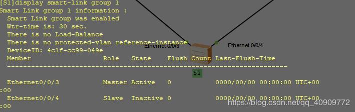 华为设备配置—Smart Link 与 Monitor Link
