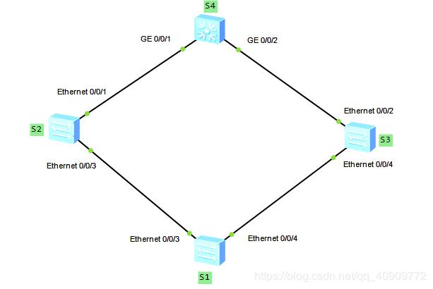华为设备配置—Smart Link 与 Monitor Link