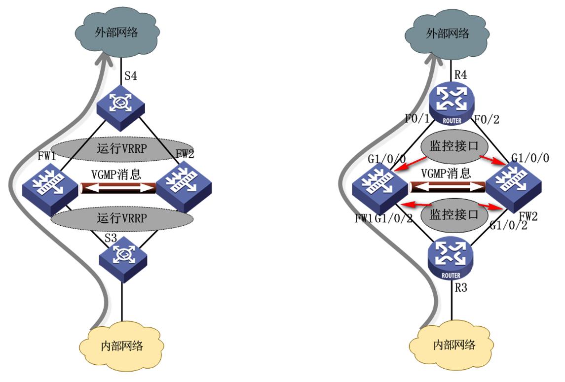 华为防火墙实现双机热备配置详解