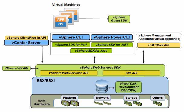 云祺VMware虚机备份和恢复