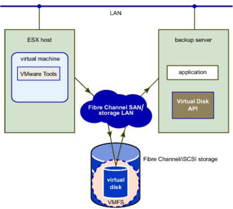云祺VMware虚机备份和恢复