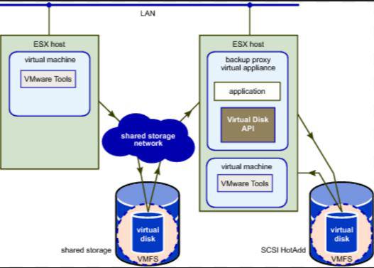 云祺VMware虚机备份和恢复