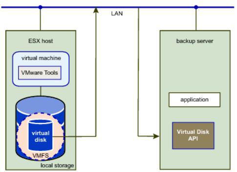云祺VMware虚机备份和恢复