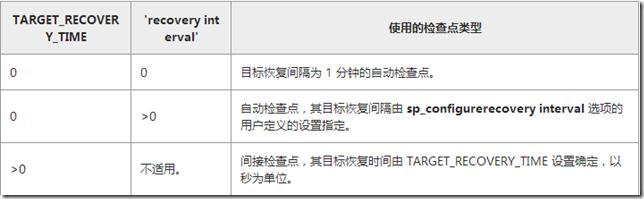 SQL Server 2012笔记分享-12：理解备份与恢复新特性