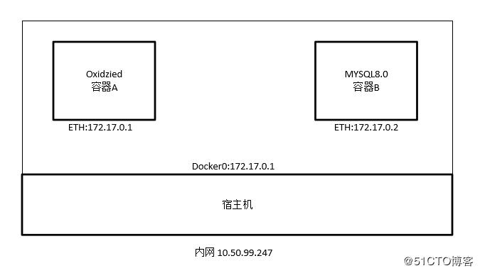 网络自动化运维第一篇 自动化备份网络配置
