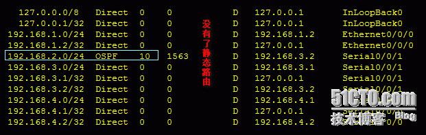 网络的高可用性之线路备份