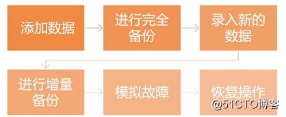 Mysql -- 完全备份 + 增量备份 + 恢复