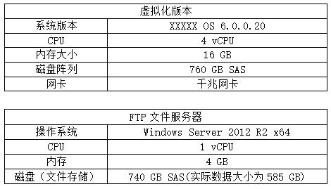 IT 形态变革下的备份恢复技术