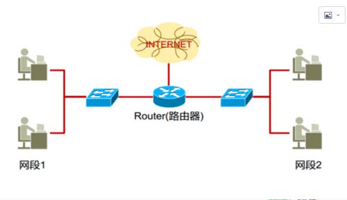 云计算之openstack（N版）neutron网络服务最佳实践