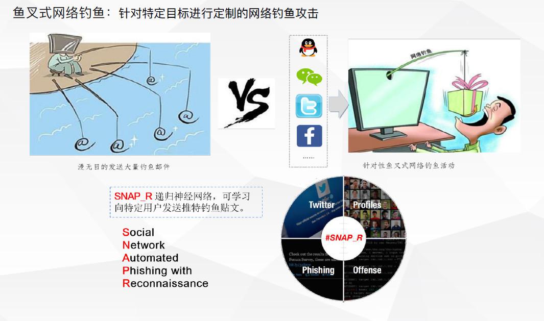 攻和防谁更厉害？AI技术在恶意软件检测中的应用和对抗