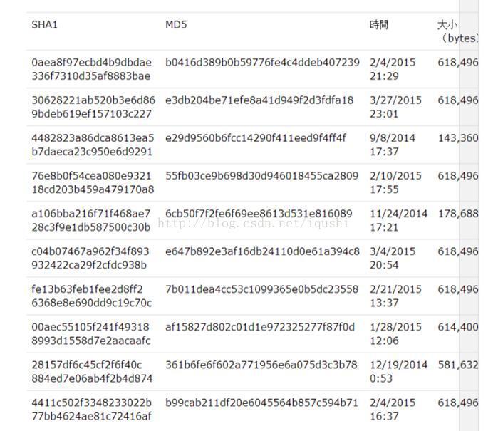 POS恶意软件与可回传信用卡号及个人资料