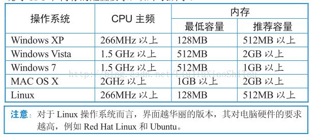 安装操作系统前须知知识（理论）