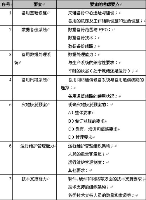 灾难恢复全攻略：从定级、规划到实施