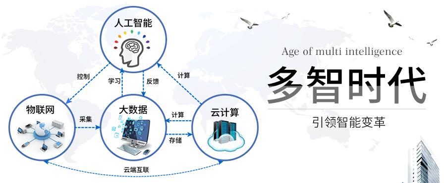阿里云计算的发展现状，主要的产品有哪些？