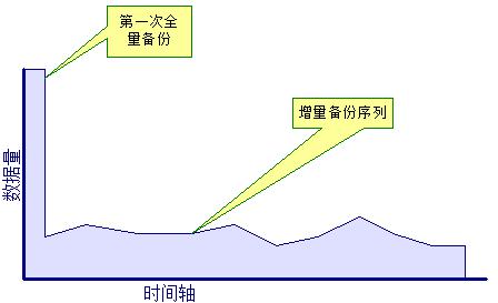 【两地三中心】两地三中心--灾备解决方案