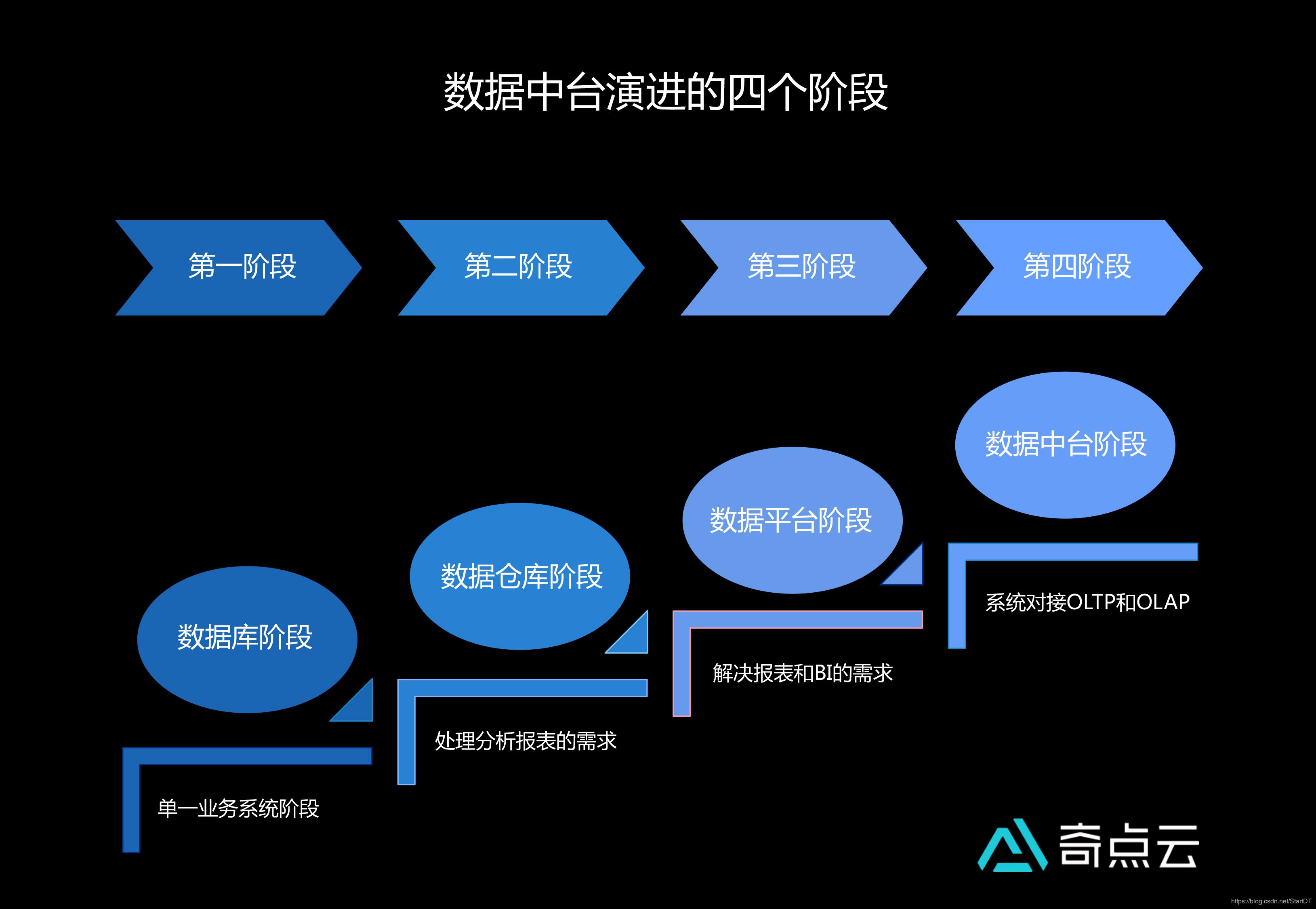 阿里数据中台七年演化史——行在口述干货
