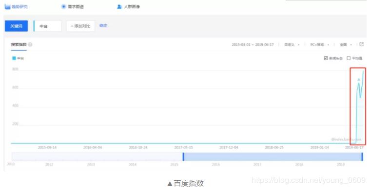 中台透彻讲解