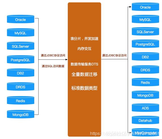 上云第一步：阿里云数据传输服务DTS上云攻略之迁移能力