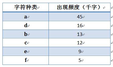 数据压缩的历史、常用算法原理