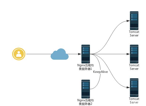 大数据采集、清洗、处理:使用MapReduce进行离线数据分析完整案例 大数据采集、清洗、处理:使用MapReduce进行离线数据分析完整案例