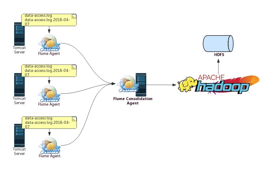 大数据采集、清洗、处理:使用MapReduce进行离线数据分析完整案例 大数据采集、清洗、处理:使用MapReduce进行离线数据分析完整案例