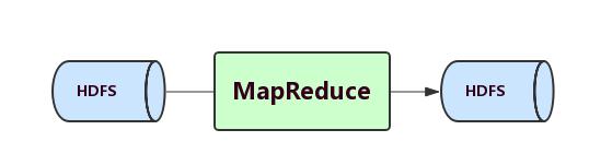 大数据采集、清洗、处理:使用MapReduce进行离线数据分析完整案例 大数据采集、清洗、处理:使用MapReduce进行离线数据分析完整案例