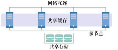 分布式数据中心数据库和存储部署解决方案
