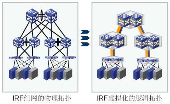 数据中心网络高可用架构