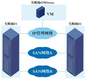 分布式数据中心数据库和存储部署解决方案