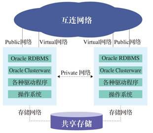 分布式数据中心数据库和存储部署解决方案
