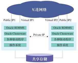 分布式数据中心数据库和存储部署解决方案