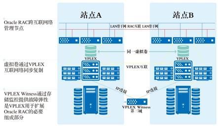 分布式数据中心数据库和存储部署解决方案