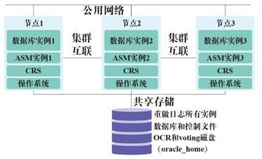 分布式数据中心数据库和存储部署解决方案