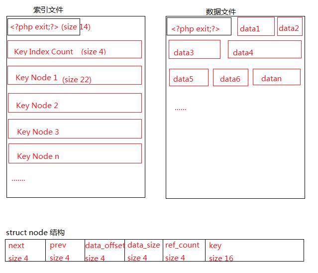 PHP数据压缩、加解密(pack, unpack) PHP数据压缩、加解密(pack, unpack)