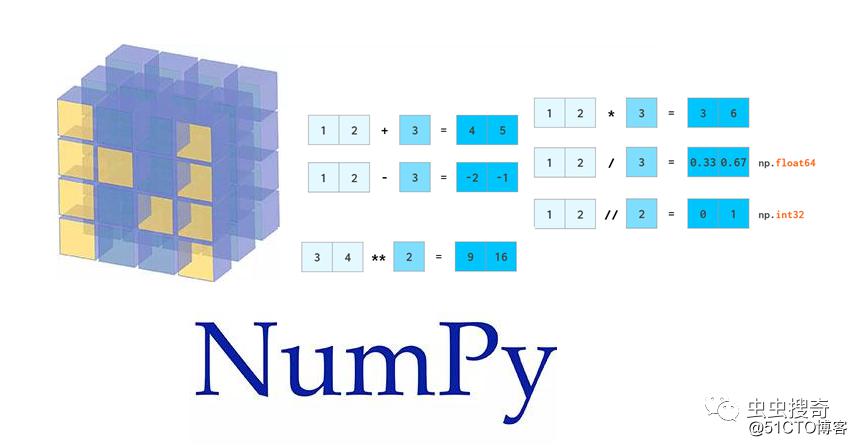 numpy可视化教程
