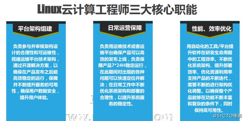 运维自动化-Ansible 