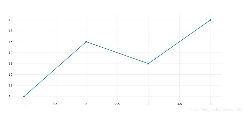 Python数据可视化教程：基于Plotly的动态可视化绘图